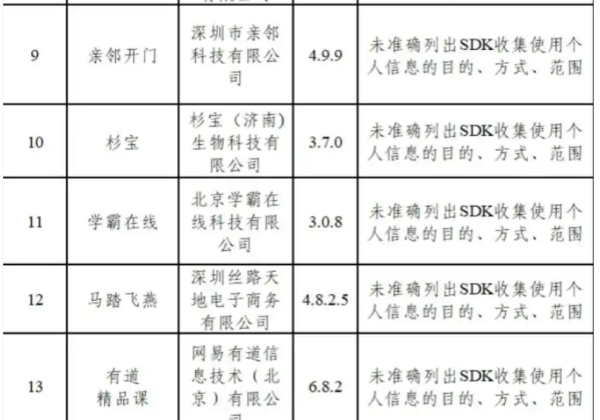 可靠股票配资公司 15款App被中央网信办通报！“亲邻开门”“马踏飞燕”位列其中
